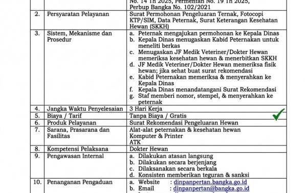 Rekomendasi pengeluaran hewan