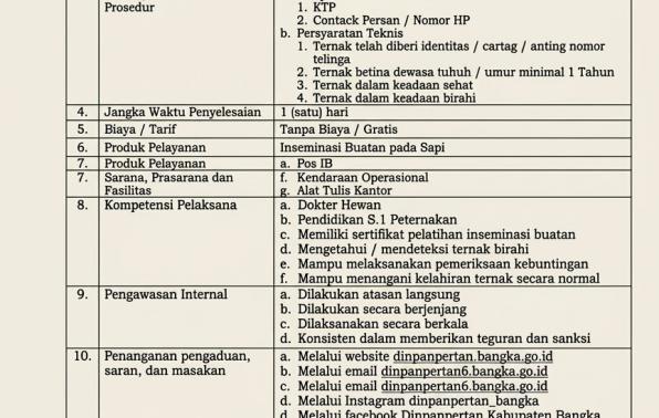 IB Isemiasi Buatan